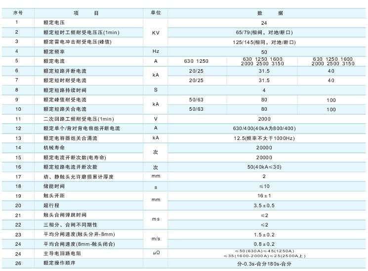 VS1-12C户外真空断路器技术参数及规格含义