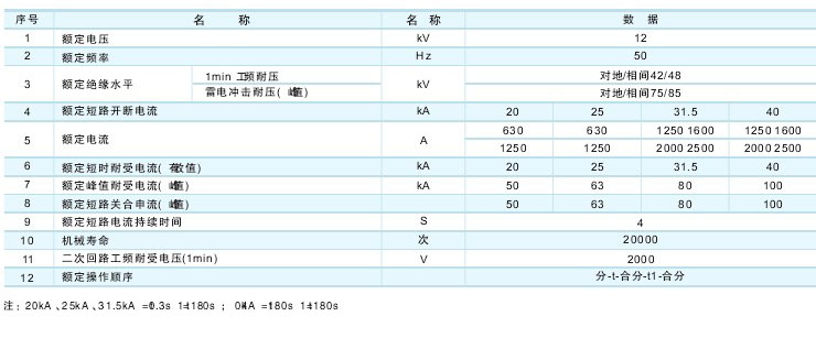 VS1-12户内真空断路器技术参数及规格含义